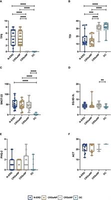 The nasal microbiome in patients suffering from non-steroidal anti-inflammatory drugs-exacerbated respiratory disease in absence of corticosteroids